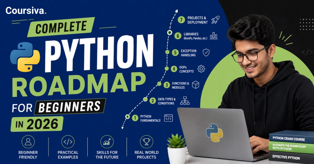 Complete Python Roadmap For Beginners